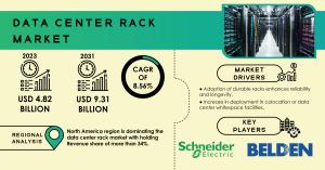 Data Center Rack Market Report