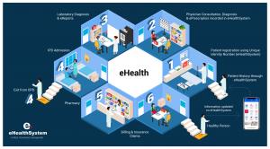 EHealth Industry