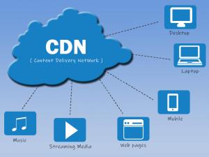 Cloud Content Delivery Network (CDN) Market