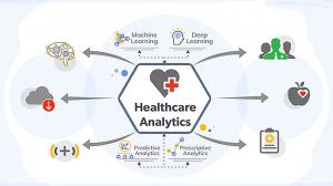 healthcare analytics Market (2)