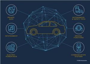 Automotive Cybersecurity