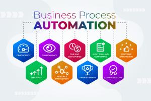 Business Process Automation Market