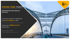 Curved Steel Market Growing at Exponential to Grow .7 Billion with Innovative Technology