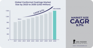 Conformal-Coatings-Market(1) (2)