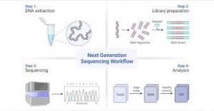Next-Generation Sequencing market 1