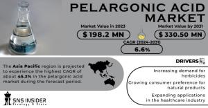 Pelargonic Acid Market Size