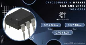 Optocoupler IC Market Size and Growth Report