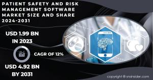 Patient Safety and Risk Management Software Market  Size