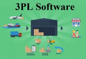 3PL Software Market 2024