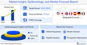 Hypertrophic Cardiomyopathy Market Report