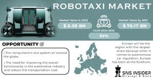 Robotaxi Market 2024