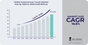 Autonomous Trucks Market 2024