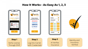 CheckMy Driver, IDScan.net Team Up to Supercharge Auto Transactions