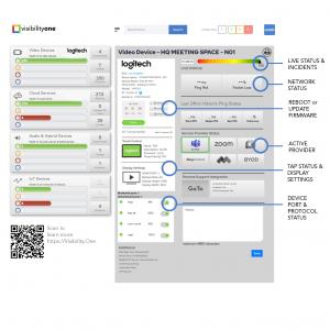 Logitech VisibilityOne Collaboration Produces Intuitive and Powerful Monitoring Dashboard