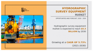 Hydrographic Survey Equipment Market Heading for US$ 5.3 Billion at a 5.73% CAGR by 2030