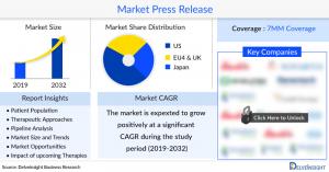 Progressive Supranuclear Palsy Market