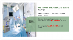 Ostomy Drainage Bags Market Anticipated To Reach USD 2.40 Billion By 2030