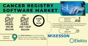 Cancer Registry Software Market Size