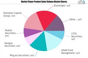 Real Estate Investment Trusts (REITs) Market
