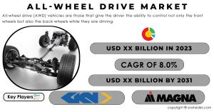 All-Wheel Drive Market Report