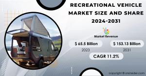 Recreational Vehicle Market Report