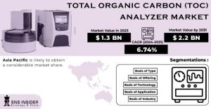 Total-Organic-Carbon-TOC-Analyzer-Market