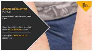 Atopic Dermatitis Market Set for Explosive Growth, Reaching .6 Billion by 2031