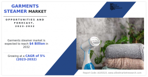  billion Garments Steamer Market at Exponential CAGR of 5% Through 2032