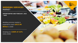 Wedding Services Market Growing at 4.8% CAGR to Hit USD 414.2 billion by 2030
