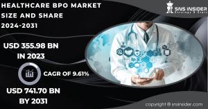 Healthcare BPO Market Size