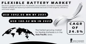 Flexible Battery Market Size and Share Report