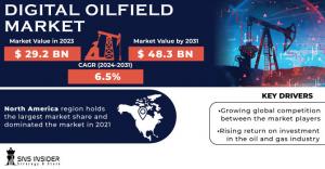 Digital-Oilfield-Market