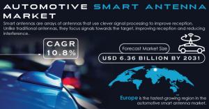 Automotive Smart Antenna Market Report Scope