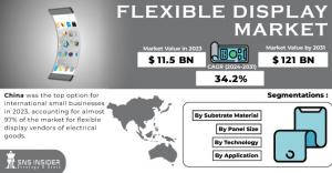 Flexible Display Market Size and Growth Report