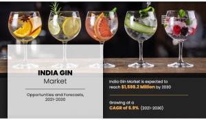 Indian Gin Market Drivers Shaping Future Growth, Revenue USD 1,598.2 Million by 2030