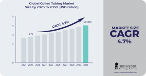 Coiled-Tubing-Market
