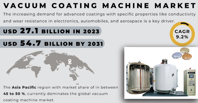 Vacuum Coating Machine Market to USD 54.7 Billion by 2031 owing to Booming Electronics and Automotive Industries