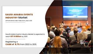Saudi Arabia Events Industry Analysis, growth, demand