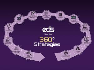 EDS Revolutionizes Client Solutions with Comprehensive 360 Degree Strategies