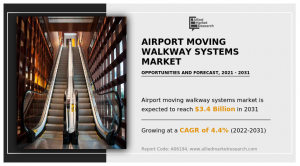 Airport Moving Walkway Systems Market Achieves Record-breaking Growth by 2031 Upsurge with a CAGR of 4.4%