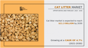 Cat Litter Market Overview, 2035