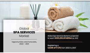 Spa Services Market Overview, 2031