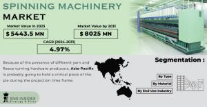 Spinning-Machinery