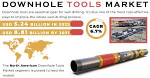 Downhole-Tools-Market