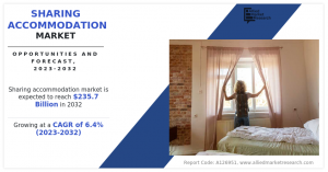 Sharing Accommodation share, demand