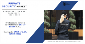 Private Security industry demand