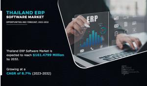 Thailand ERP Software Market Anticipated to Attain 1.48 million By 2032, at 8.7% CAGR