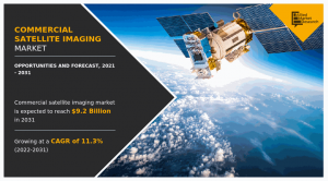 Commercial Satellite Imaging 