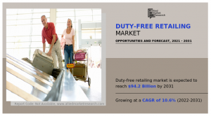 Duty-Free Retailing Market Demand Will Reach a Value of .2 Billion by 2031, At a CAGR of 10.6% From 2022-2031