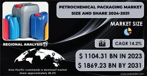 Petrochemical Packaging Market